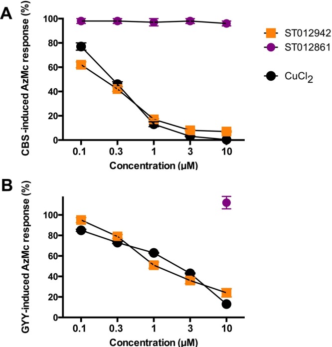 Fig. 10