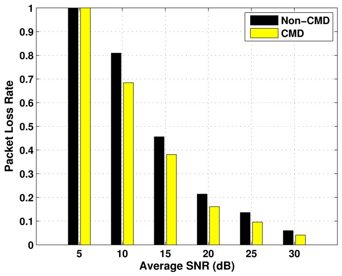 Figure 7.