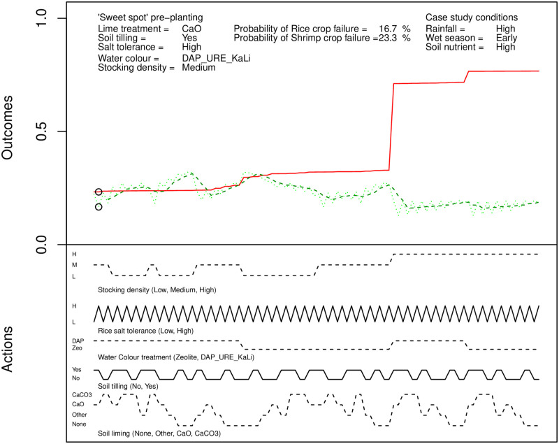 Fig 5