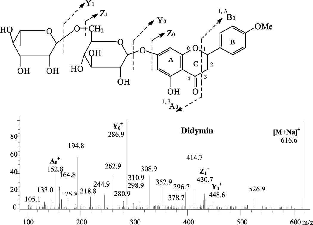 Figure 6