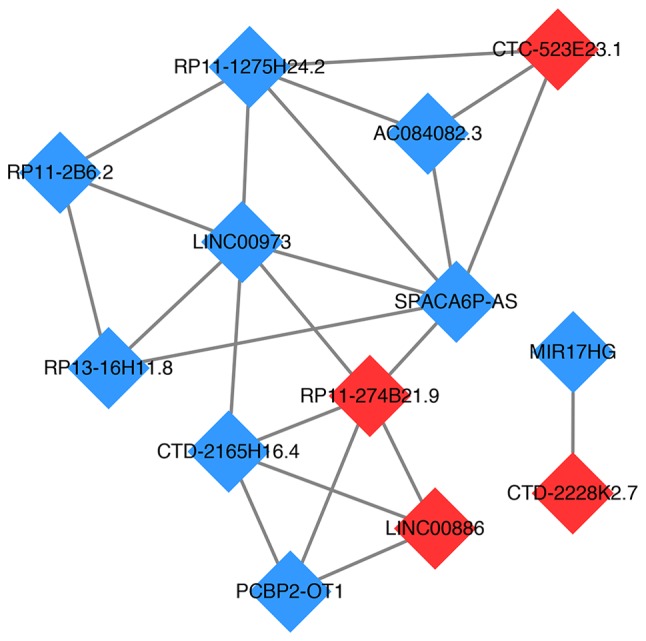 Figure 6.