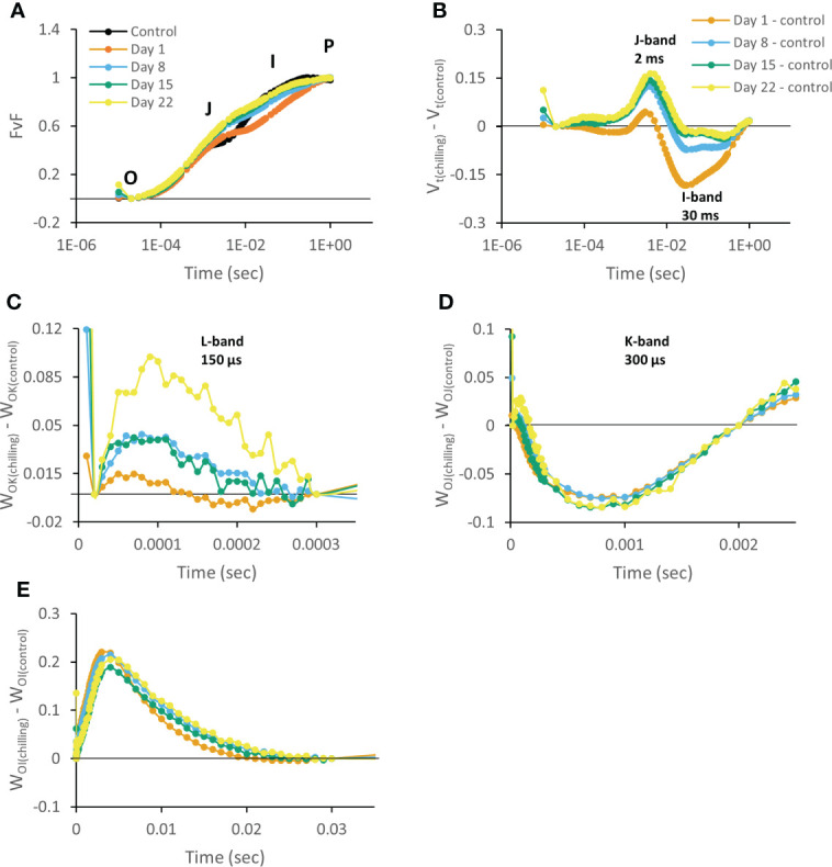 Figure 3