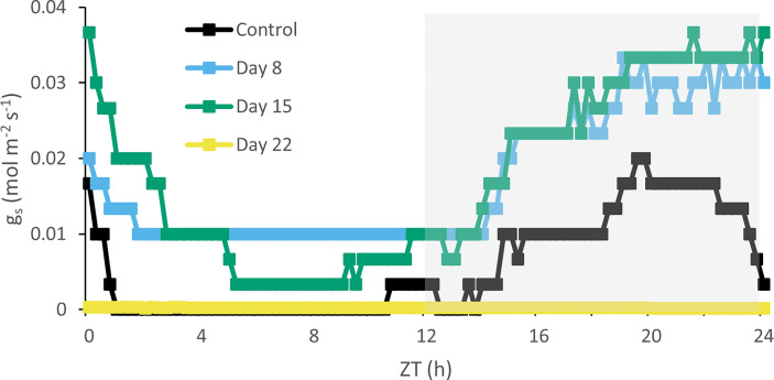 Figure 7