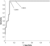 Fig. 1