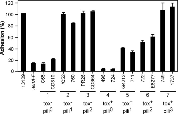 Fig 4