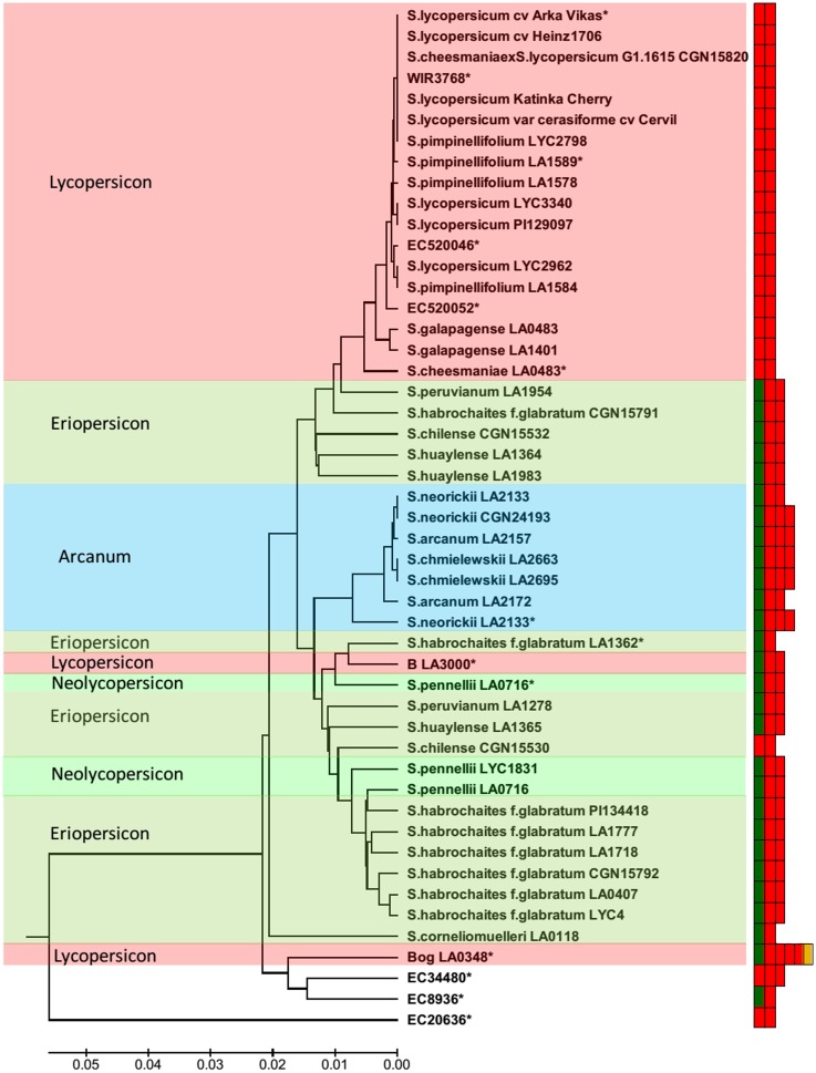 Fig 3