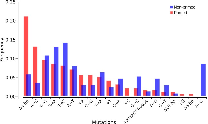 Fig 11