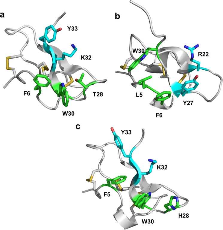 FIGURE 9.