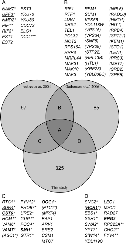 Figure 3.—