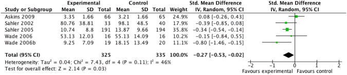 Figure 6 (Analysis 14.2)