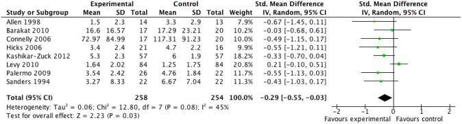 Figure 3 (Analysis 1.4)