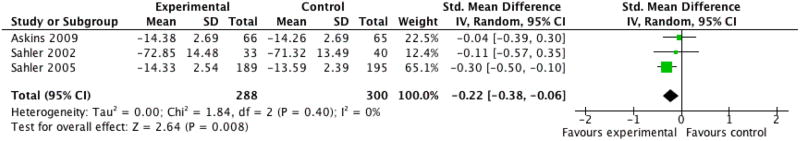 Figure 5 (Analysis 14.1)