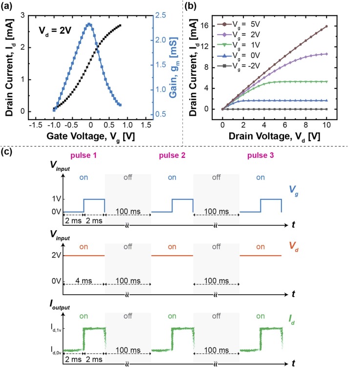 Fig. 2