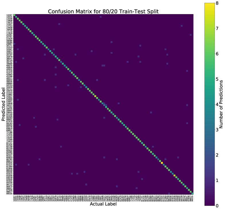 Figure 12