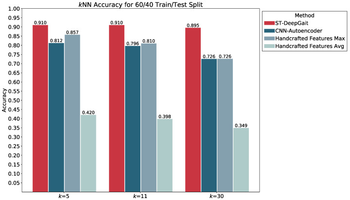 Figure 11