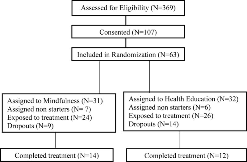 graphic file with name nihms808455f4.jpg