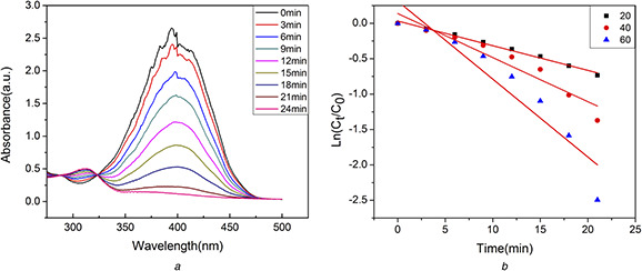 Fig. 8