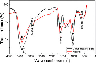 Fig. 7