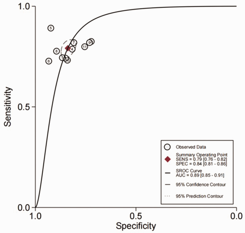 Figure 3.