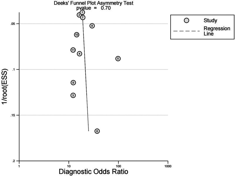 Figure 7.