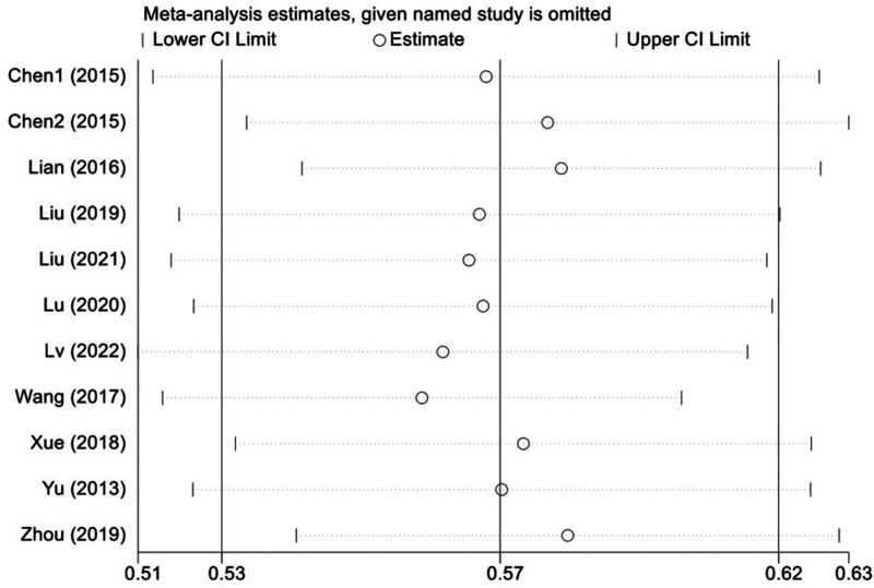 Figure 6.