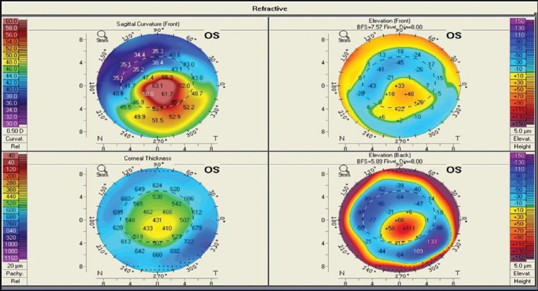 Figure 5