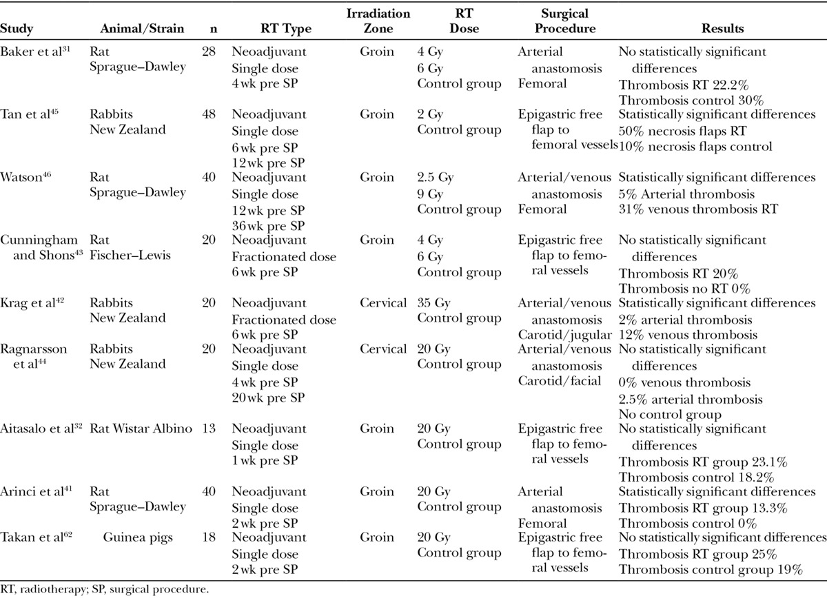 graphic file with name gox-4-e1073-g011.jpg