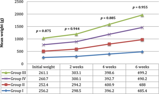 Fig. 4.