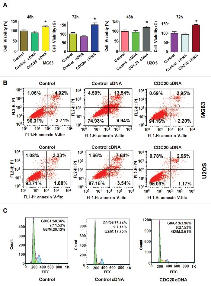 Figure 4.