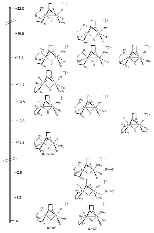 Scheme 5