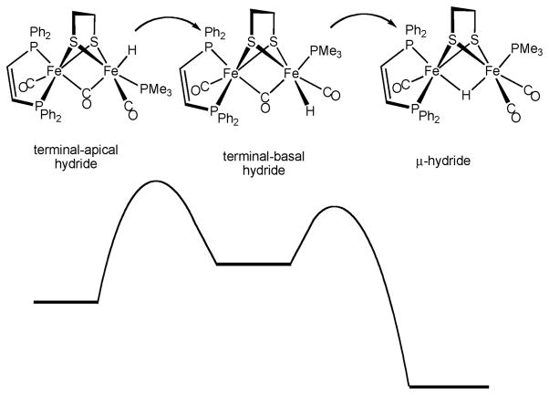 Scheme 8