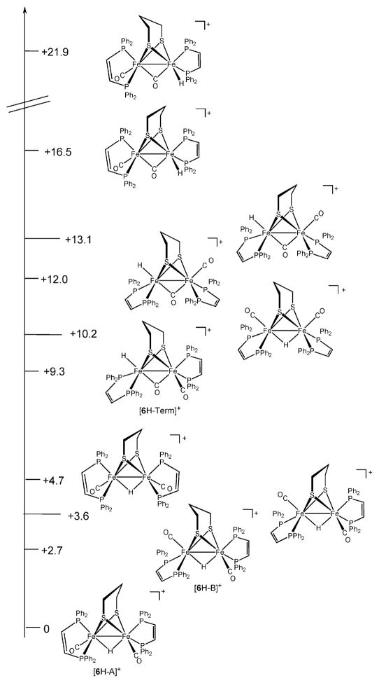 Scheme 7