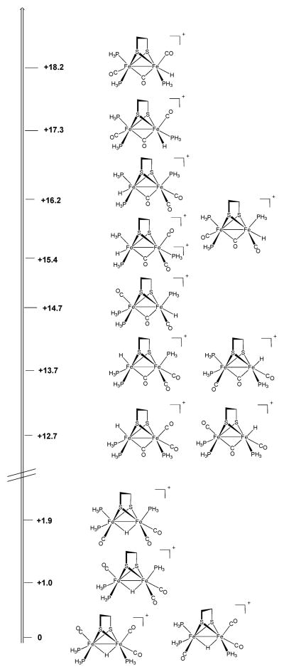 Scheme 6