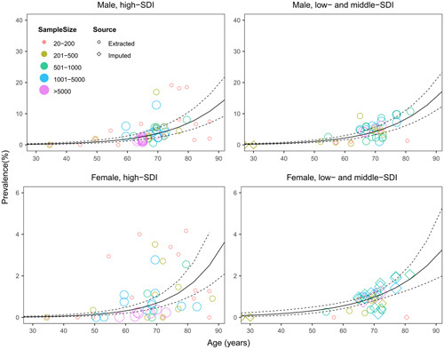 FIGURE 3