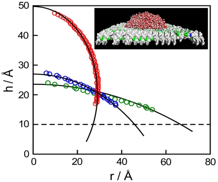 Fig. 4.