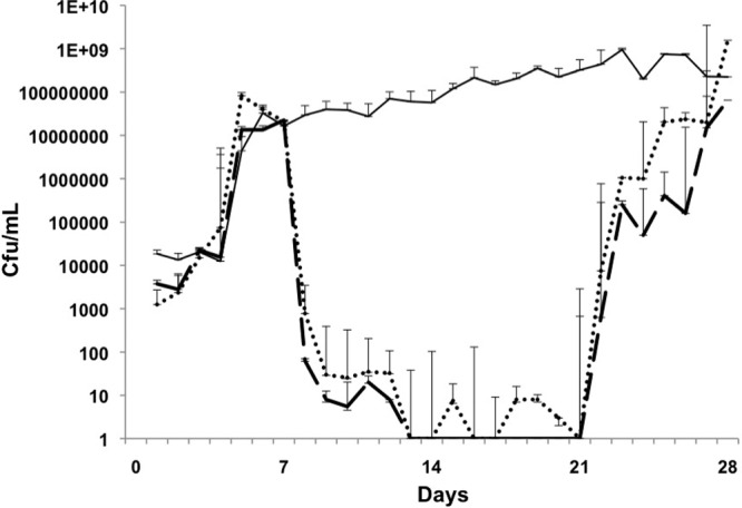 Fig 4