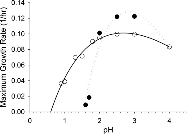 FIG 2