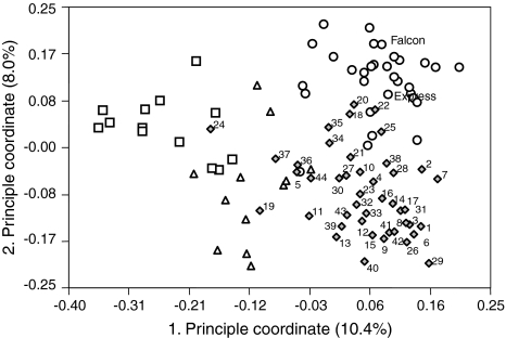 Fig. 3