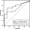 FIG. 6.