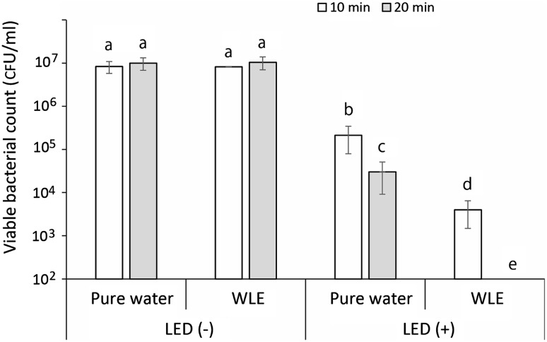 Fig. 1