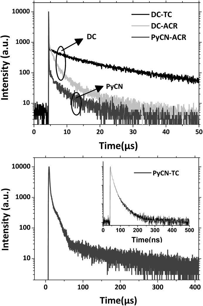 Fig. 6