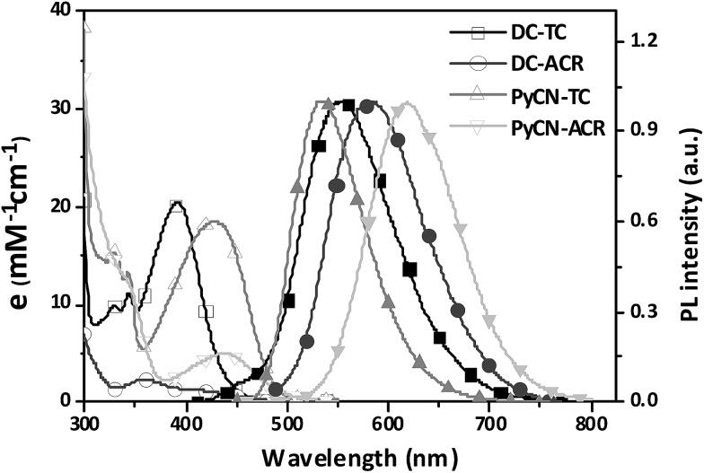 Fig. 4