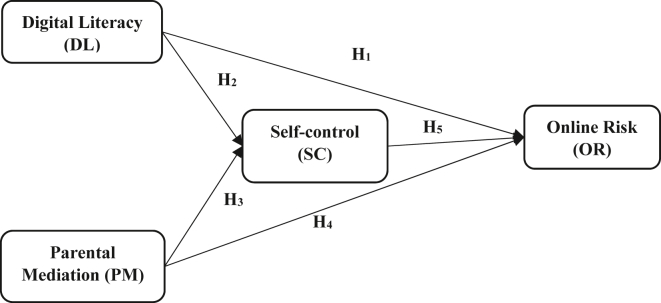 Figure 1