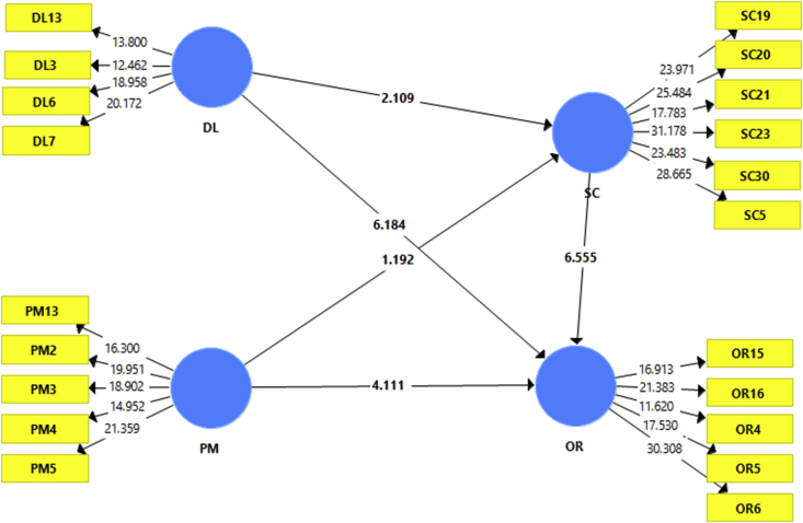 Figure 2