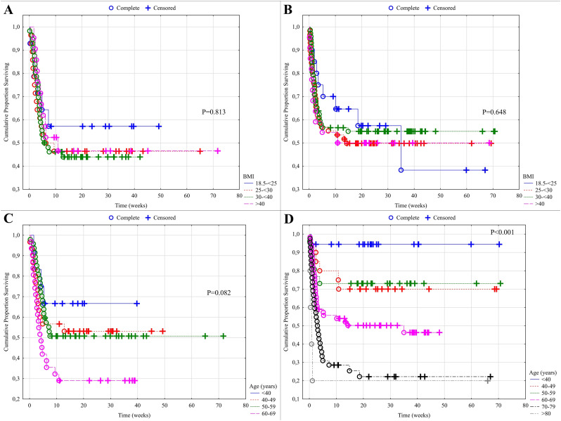 Supplementary Fig. 4