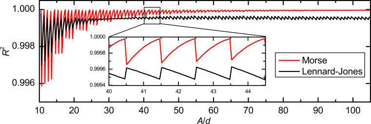 Figure 8