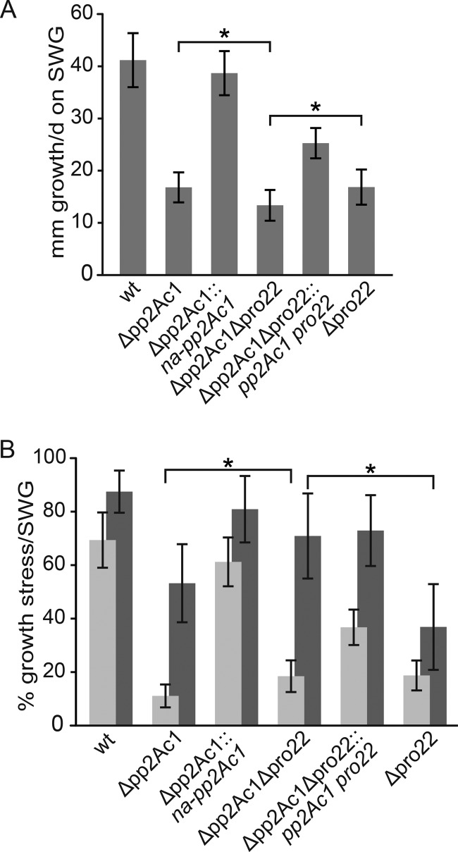 FIG 3 