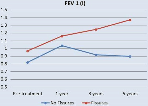 Figure 13.