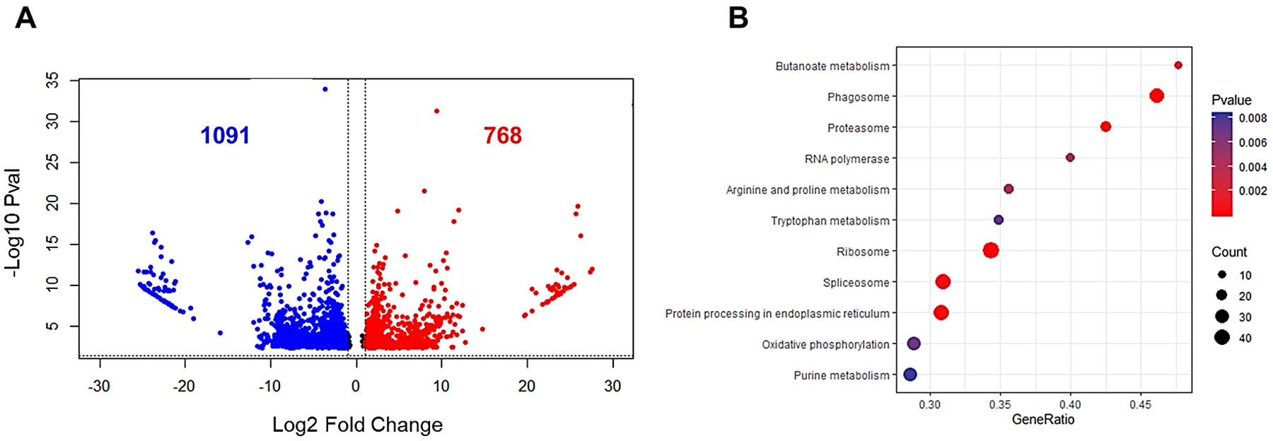 Fig 4.