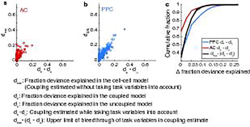 Extended Data Figure 6